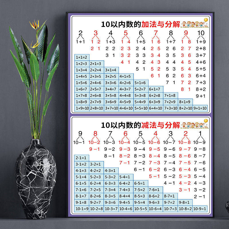 Addition and subtraction formula table within 20 wall chart children's first grade mathematics decomposition addition and subtraction formula table