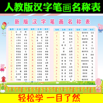 Kindergarten characters radical radical strokes strokes chart primary school Chinese first-year to read Table full Pep