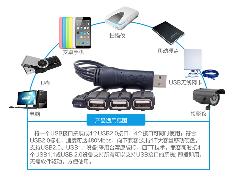 Concentrateur USB - Ref 364130 Image 26