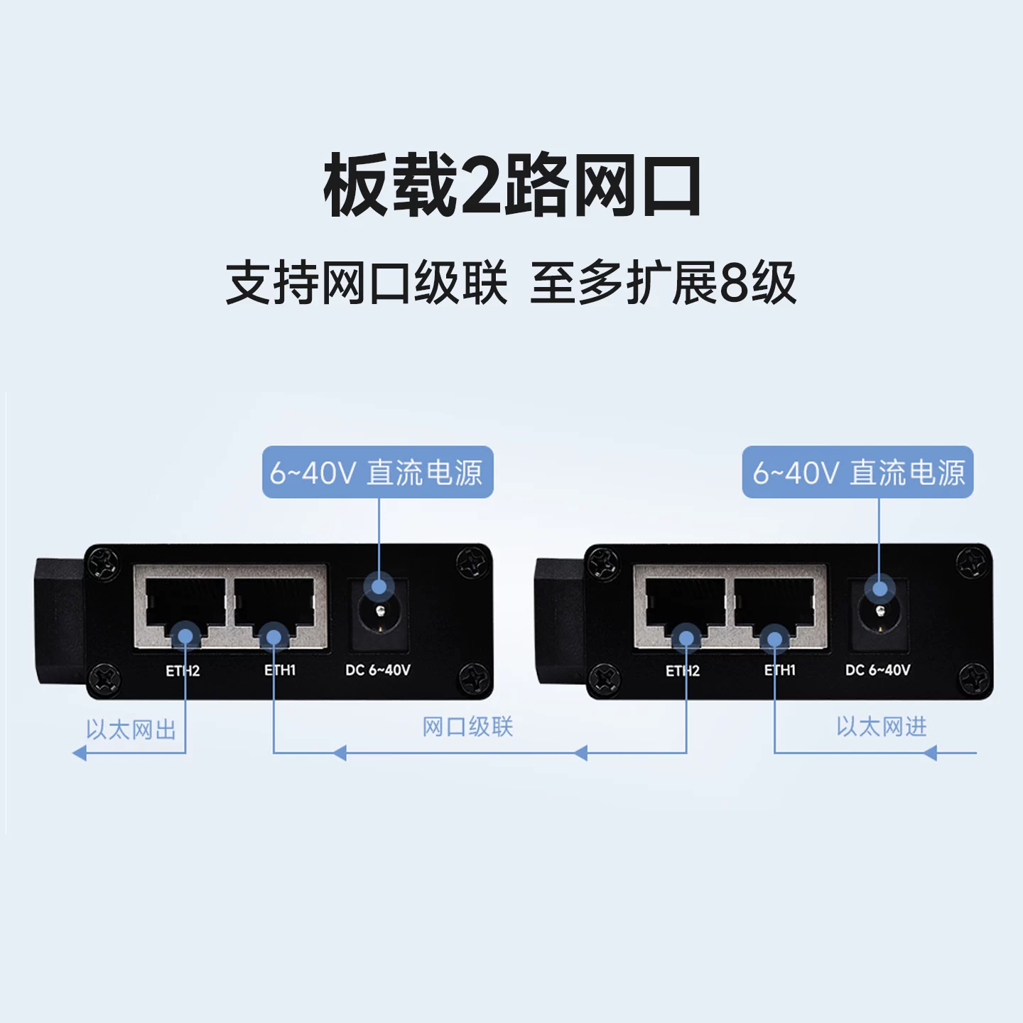 Серийный сервер RS232 RS485 к Ethernet модуль PoE сетевой интерфейс источник питания Шлюз Modbus