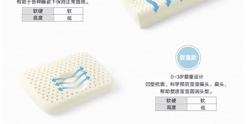 ABS yêu nhau của trẻ em Gối cao su cho bé Gối gối thoáng khí Sri Lanka Gối nhập khẩu - Gối gối dành cho bà bầu