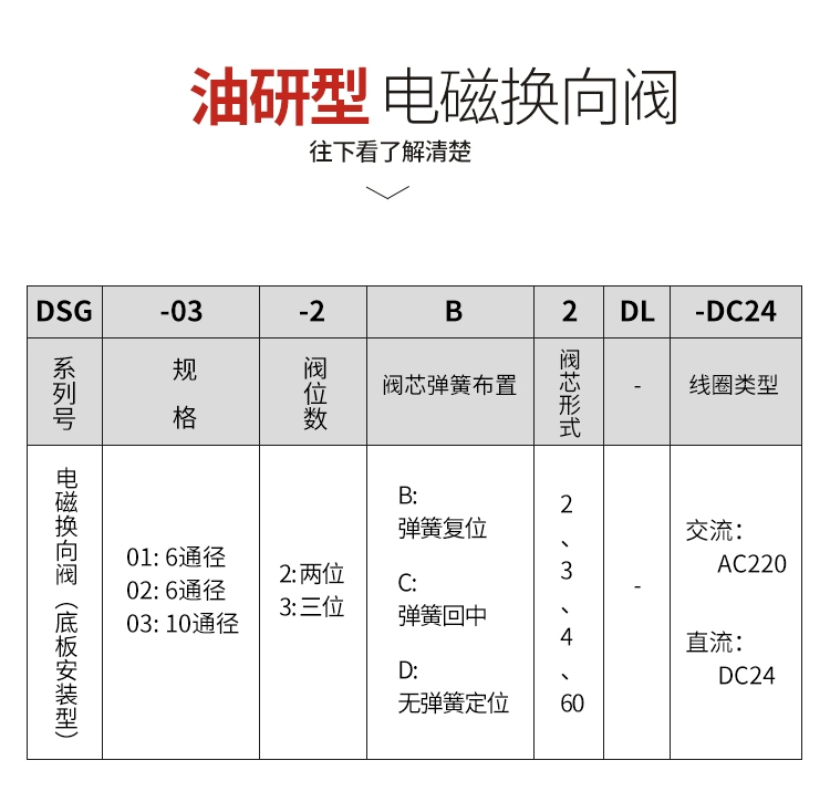 Van đảo chiều thủy lực loại Yuyan hai chiều van một đầu DSG-02-3C2-LW 3C6AC220V DC24V van phao cơ thủy lực bơm dầu thủy lực yuken