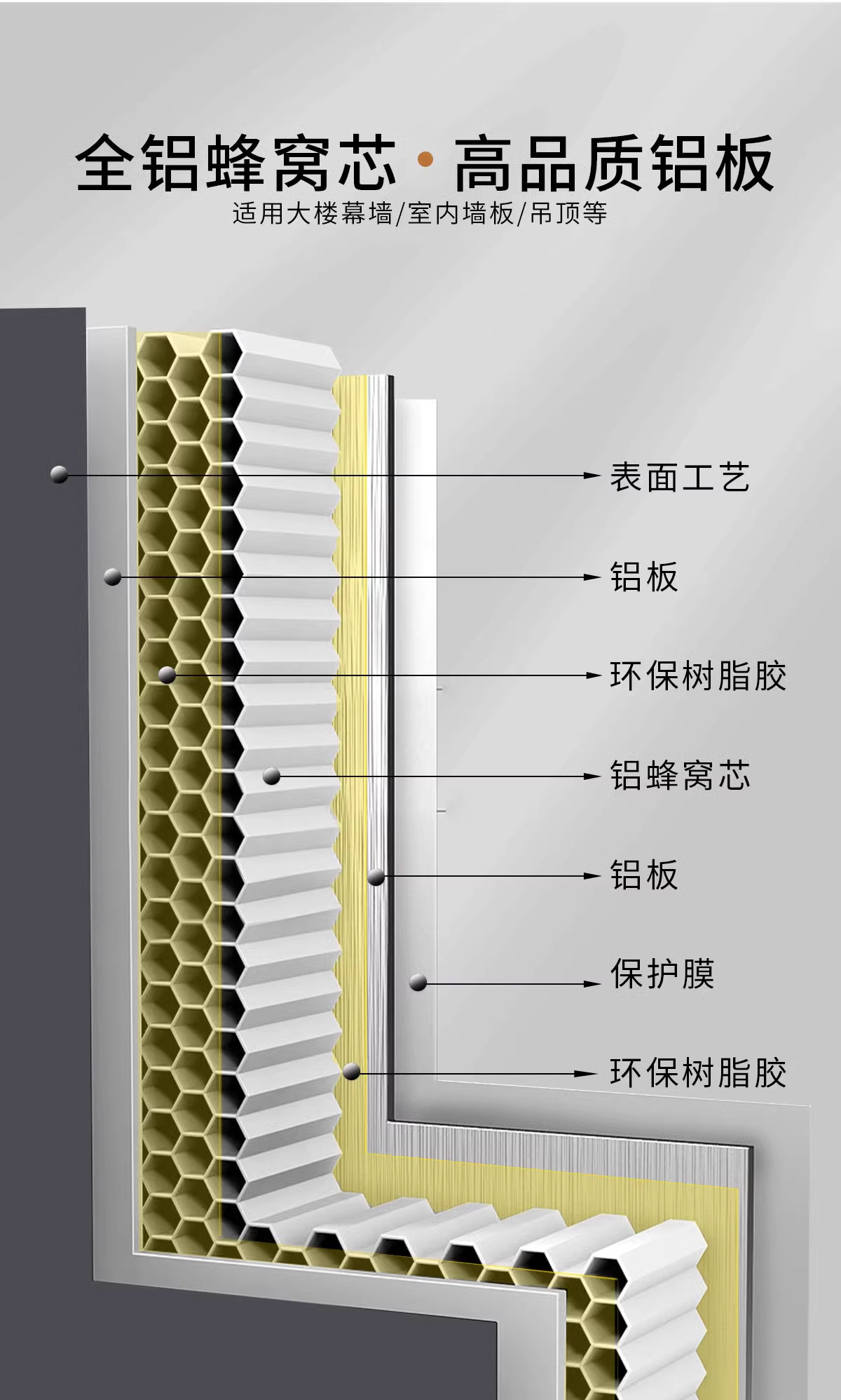 南北旺全铝家居蜂窝铝板铝合金蜂窝复合板材衣柜橱柜墙板铝材批发-阿里巴巴