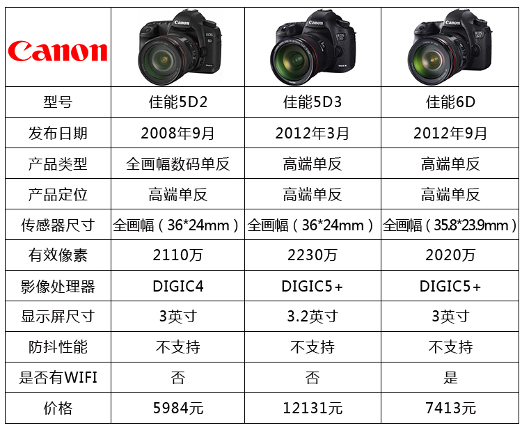 Canon 5d2 5d3 6d cho thuê sử dụng máy ảnh SLR HD du lịch kỹ thuật số chuyên nghiệp cho thuê nhà nhiếp ảnh