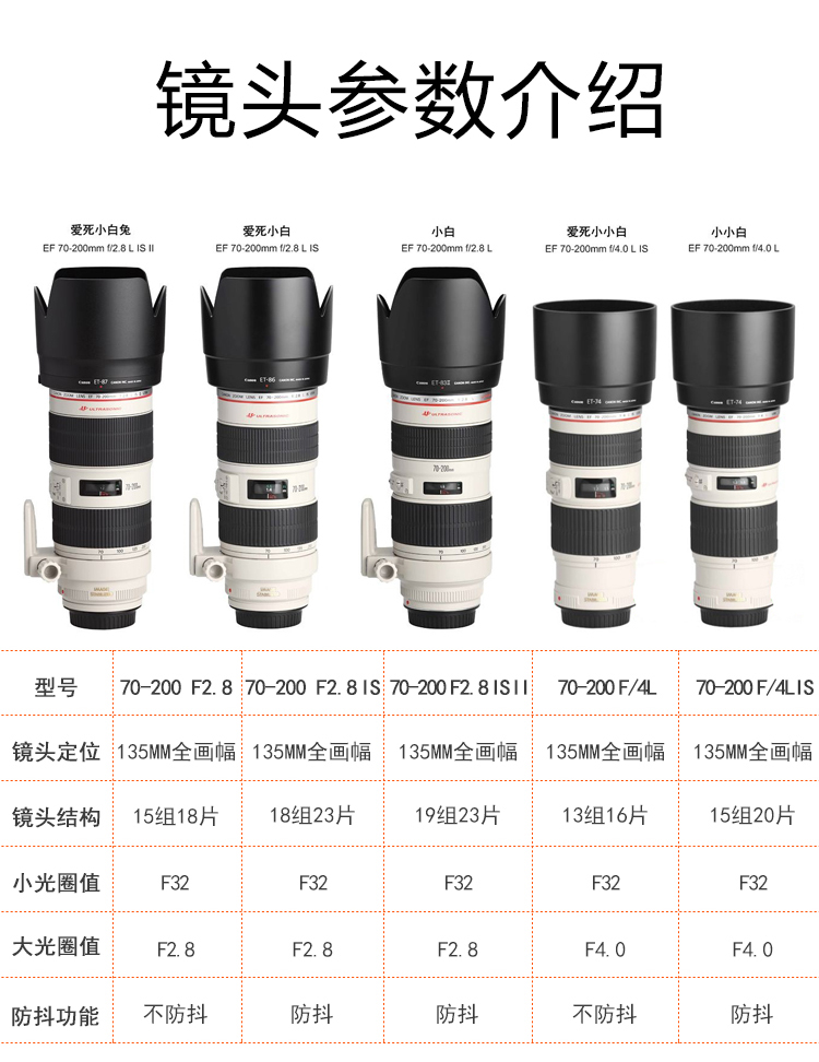 Cho thuê Canon 70-200F4 f / 2.8 L IS II Thế hệ thứ hai cho thuê ống kính tele thỏ trắng