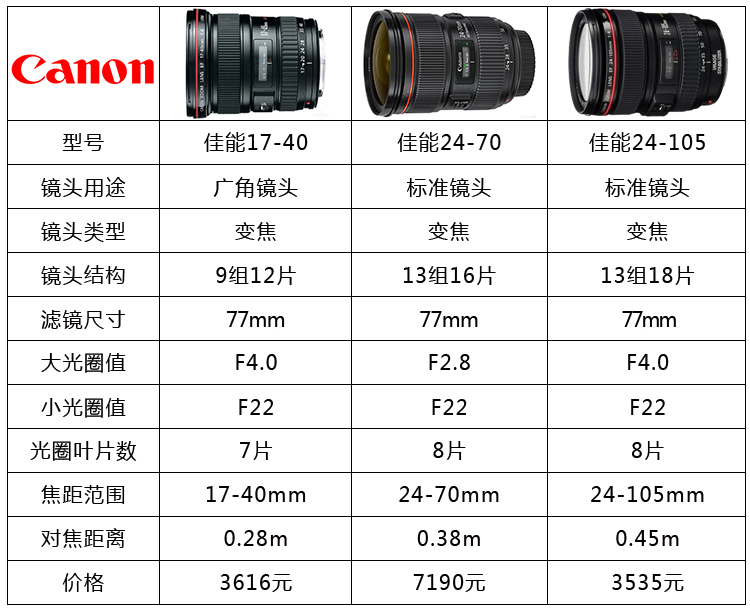 Canon 5d2 5d3 6d cho thuê sử dụng máy ảnh SLR HD du lịch kỹ thuật số chuyên nghiệp cho thuê nhà nhiếp ảnh