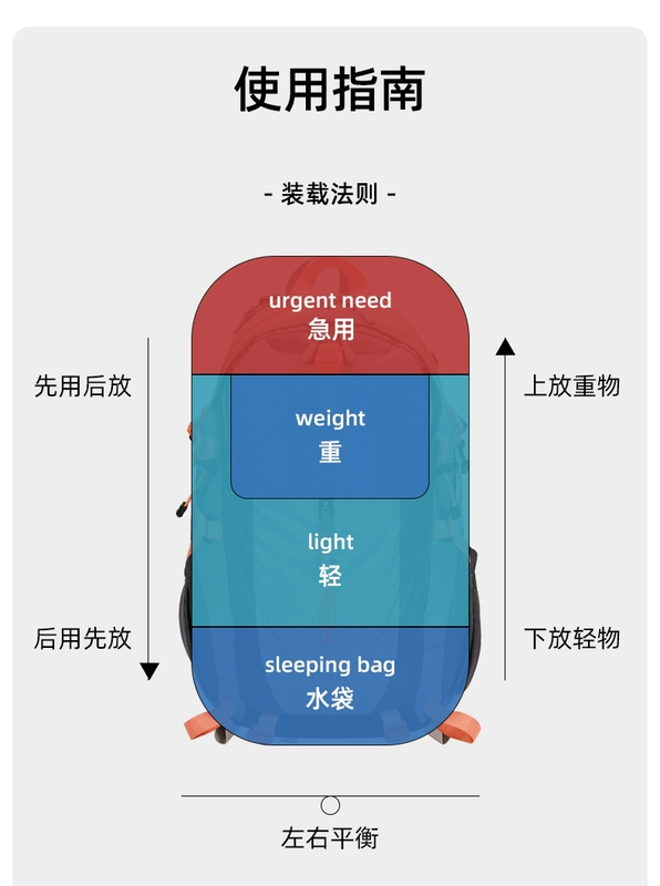 Túi leo núi chuyên nghiệp ngoài trời Camel đa chức năng Ba lô sức chứa lớn dành cho nam và nữ Đi bộ đường dài Túi du lịch cắm trại Ba lô chống thấm nước ba lô du lịch chính hãng ba lô du lịch cho trẻ em