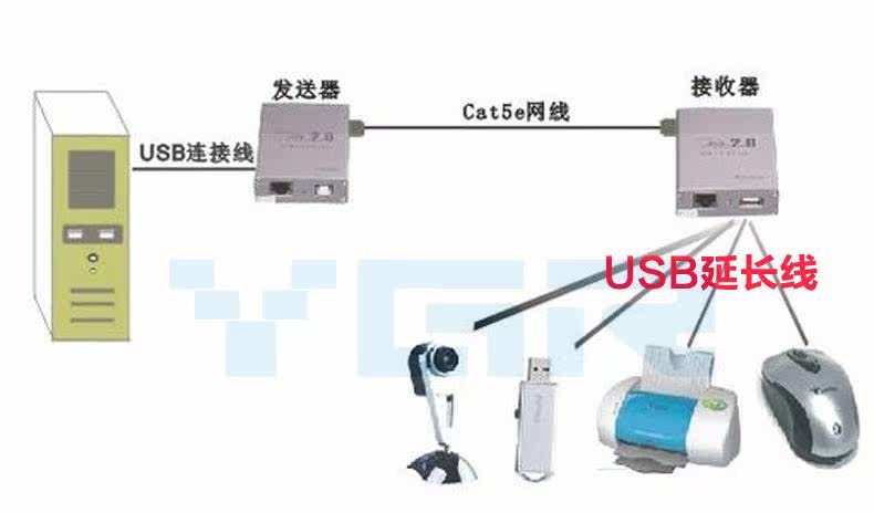Prolongateur USB - Ref 436489 Image 10