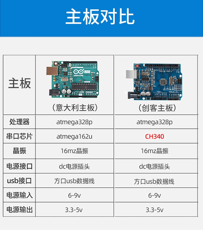 Thích hợp cho bộ Arduino Uno Bộ bảng phát triển cảm biến lập trình đồ họa dành cho trẻ em Misiqi