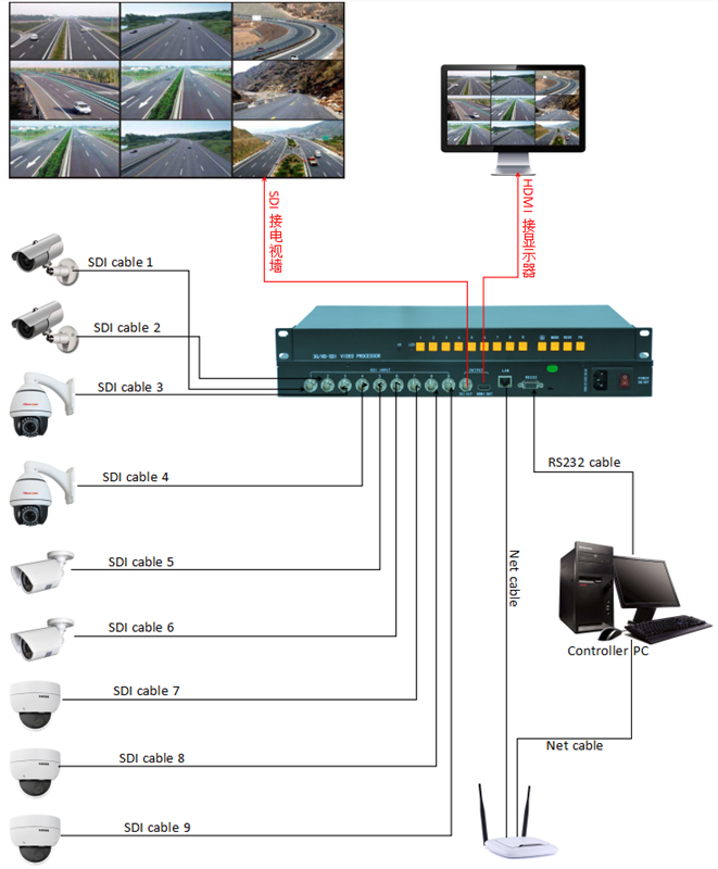 Kovich SDI 9 screen splitter 9 HD 3G-SDI screen with the screen SDI HDMI output