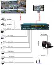 KOVIC SDI 9-picture splitter 9-channel HD 3G-SDI picture co-screen device SDI HDMI output