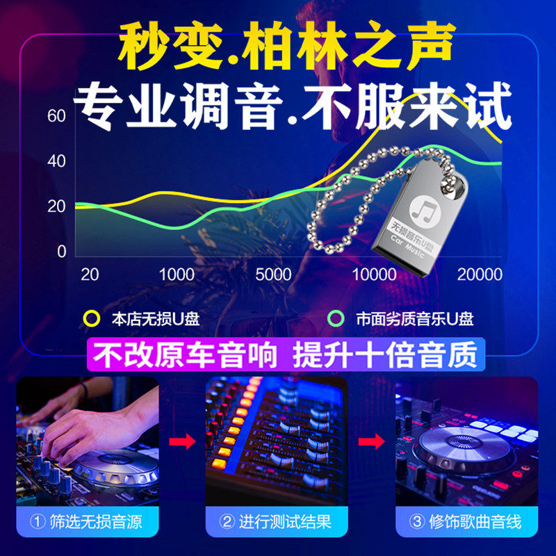 Voice of Berlin 2021 Popular Douyin Car U Disk Surround High Sound Quality High Quality Lossless Automotive USB Stick