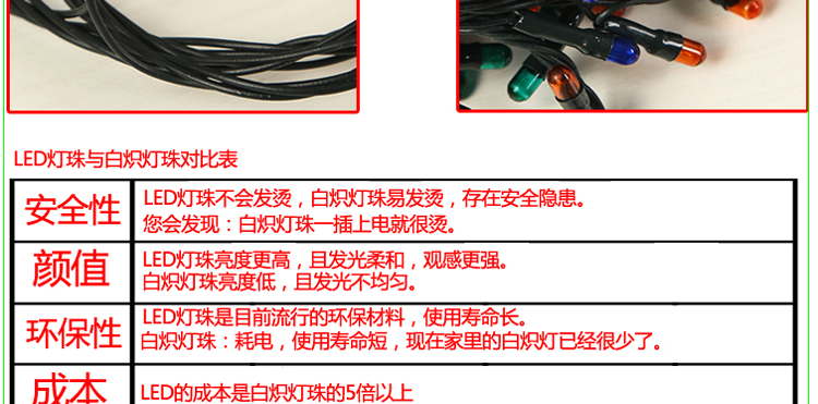 1.5米圣诞树 送5米音乐彩灯+80个配件 图3