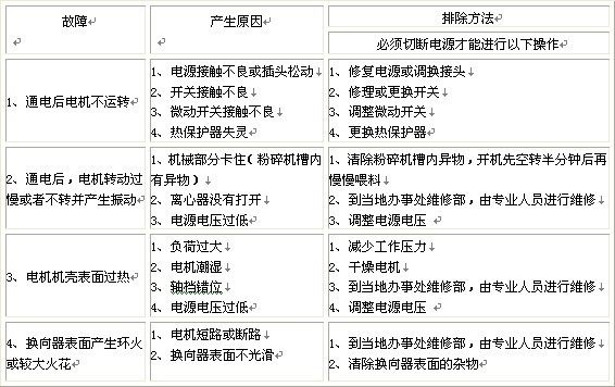 08A故障排除方法