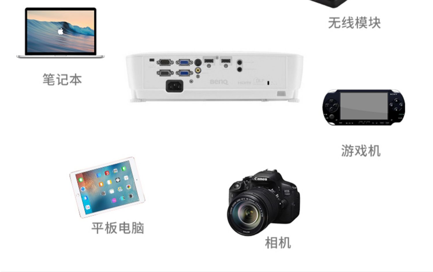 Máy chiếu Benq BenQ MX522h HD 1080P rạp hát tại nhà không có màn hình TV 3D không dây wifi máy chiếu văn phòng thương mại - Máy chiếu
