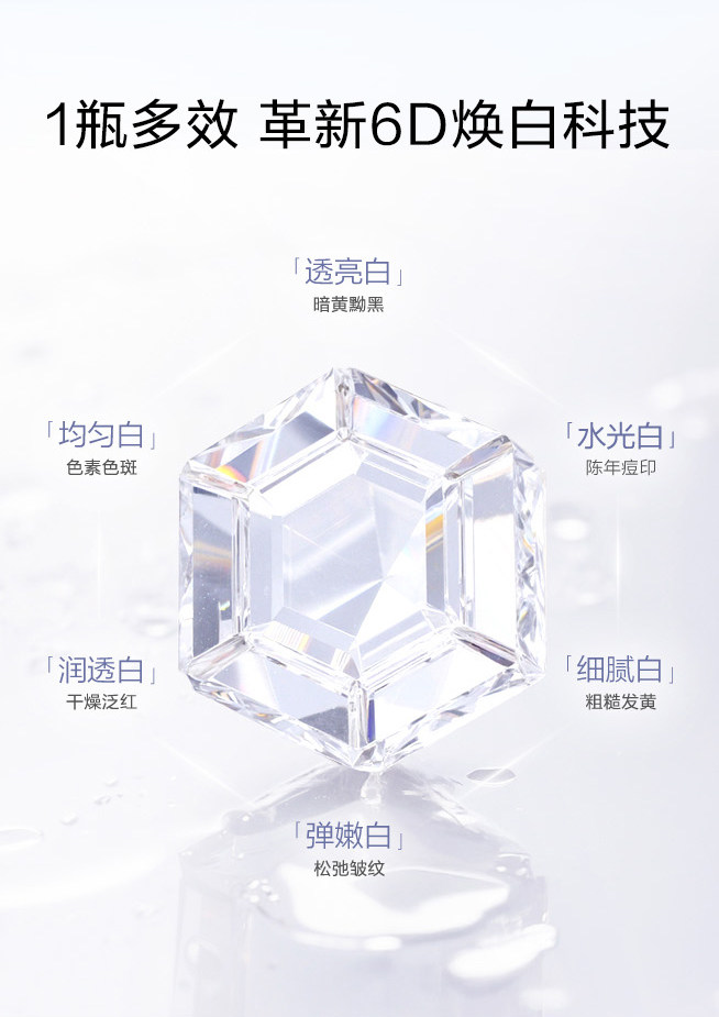 【中国直邮】 韩束 美白身体乳 保湿滋润女皮肤干燥烟酰胺亮白瓶精华液润肤露留香 250ml