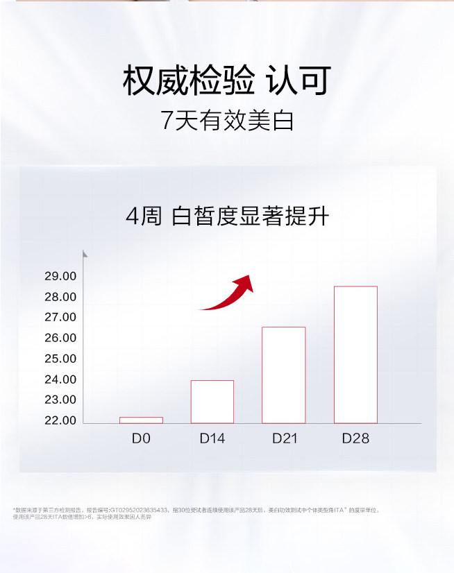 【中国直邮】 韩束 美白身体乳 保湿滋润女皮肤干燥烟酰胺亮白瓶精华液润肤露留香 250ml