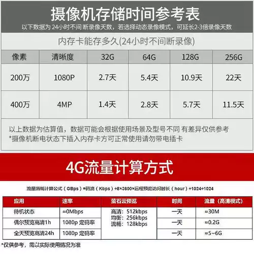 Hikvision 4G Фотография мониторинг флуорита беспроводной камеры 360 панорама в помещении и открытом магазине дома