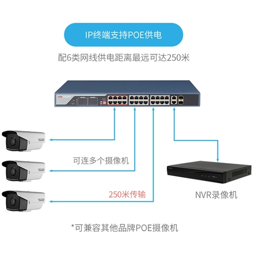 Hikvision 4, 5, 8, 16 Grouthfuls, 16 глоток, 24 глотка, многопортарный многопорт -коммутатор PO