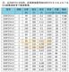 외부 로터 축류 팬 250/300/350/400FZY2-D 대형 모터 냉각 팬 3/4/6/7/8-D