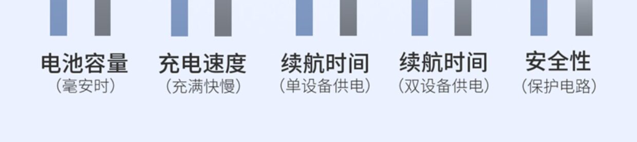 不间断供电电源（ups） 易普宝蓄电池路由器充电宝光猫移动电源备用宿舍ups不间断电源12v