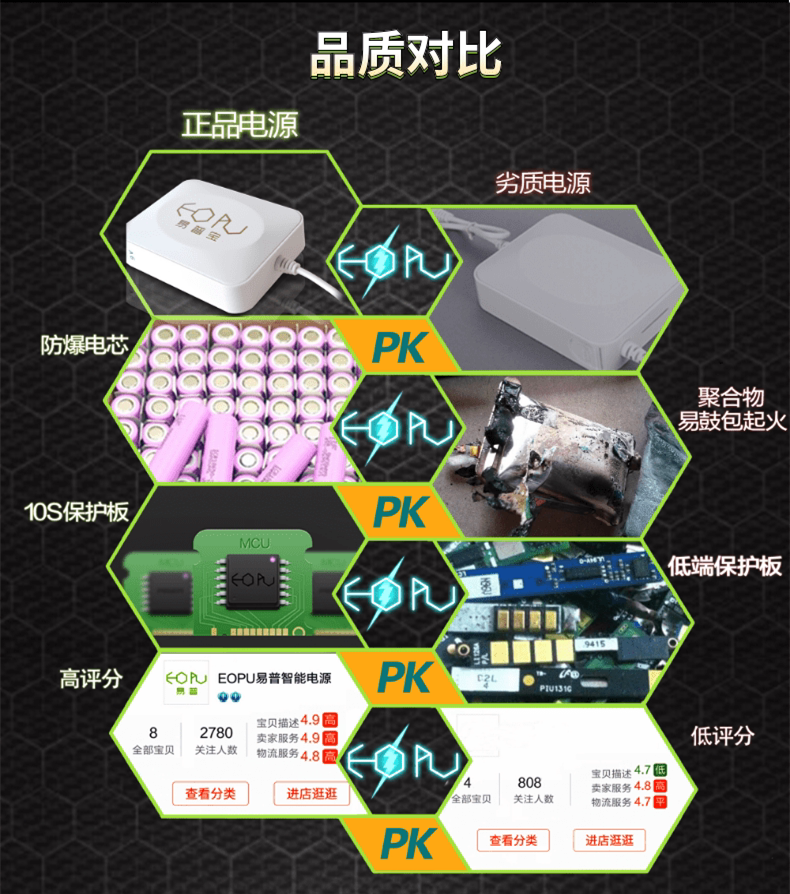 不间断供电电源（ups） 易普宝蓄电池路由器充电宝光猫移动电源备用宿舍ups不间断电源12v