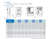 ENC ENERGH ENERGY Трехфазный инвертор EDS300/800-2S0007 15 22 4T0022 0015 0037