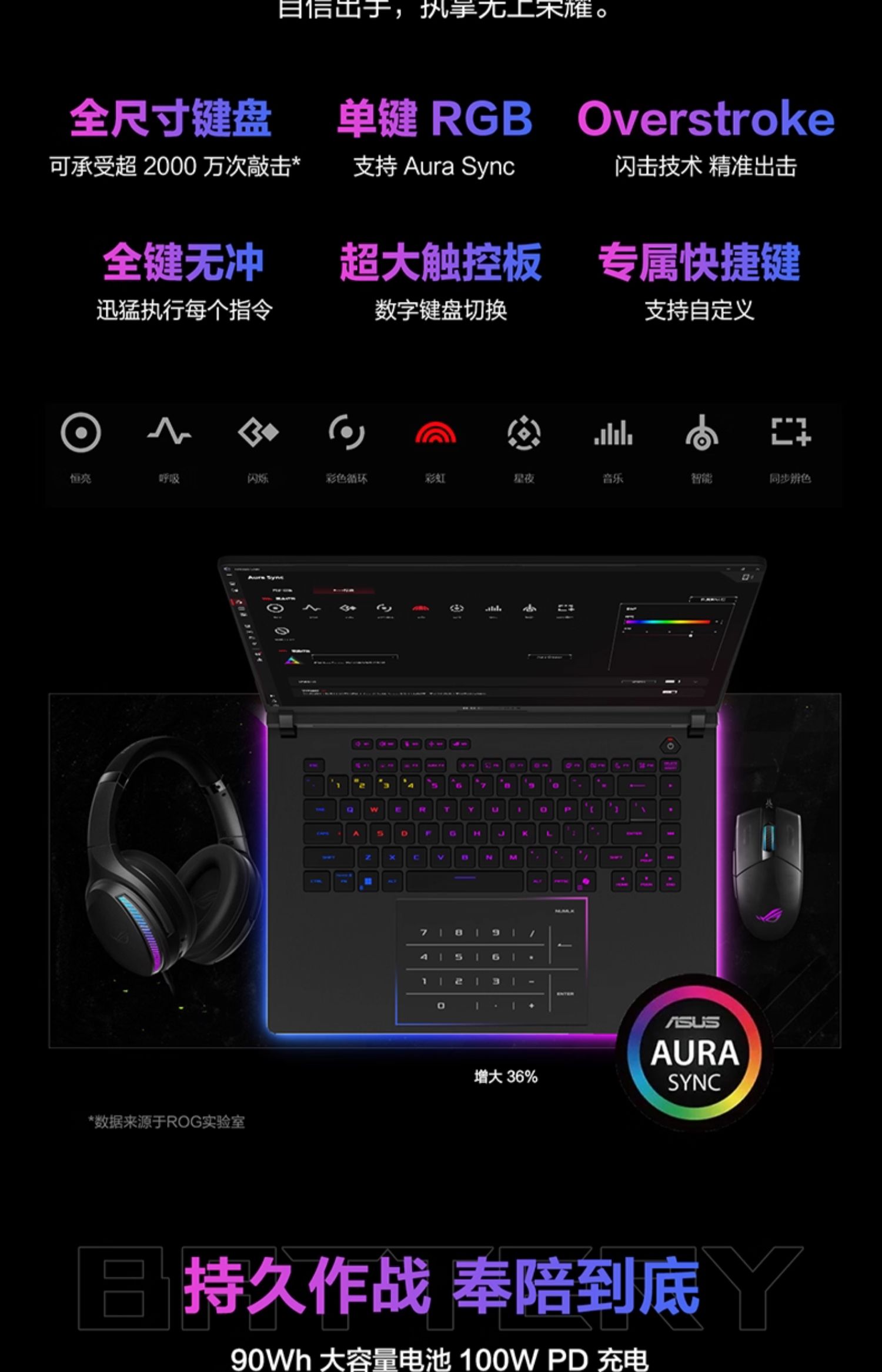ASUS/华硕ROG枪神9 Plus酷睿Ultra9 275HX/RTX5090 24G/显卡华硕游戏笔记本电脑插图18