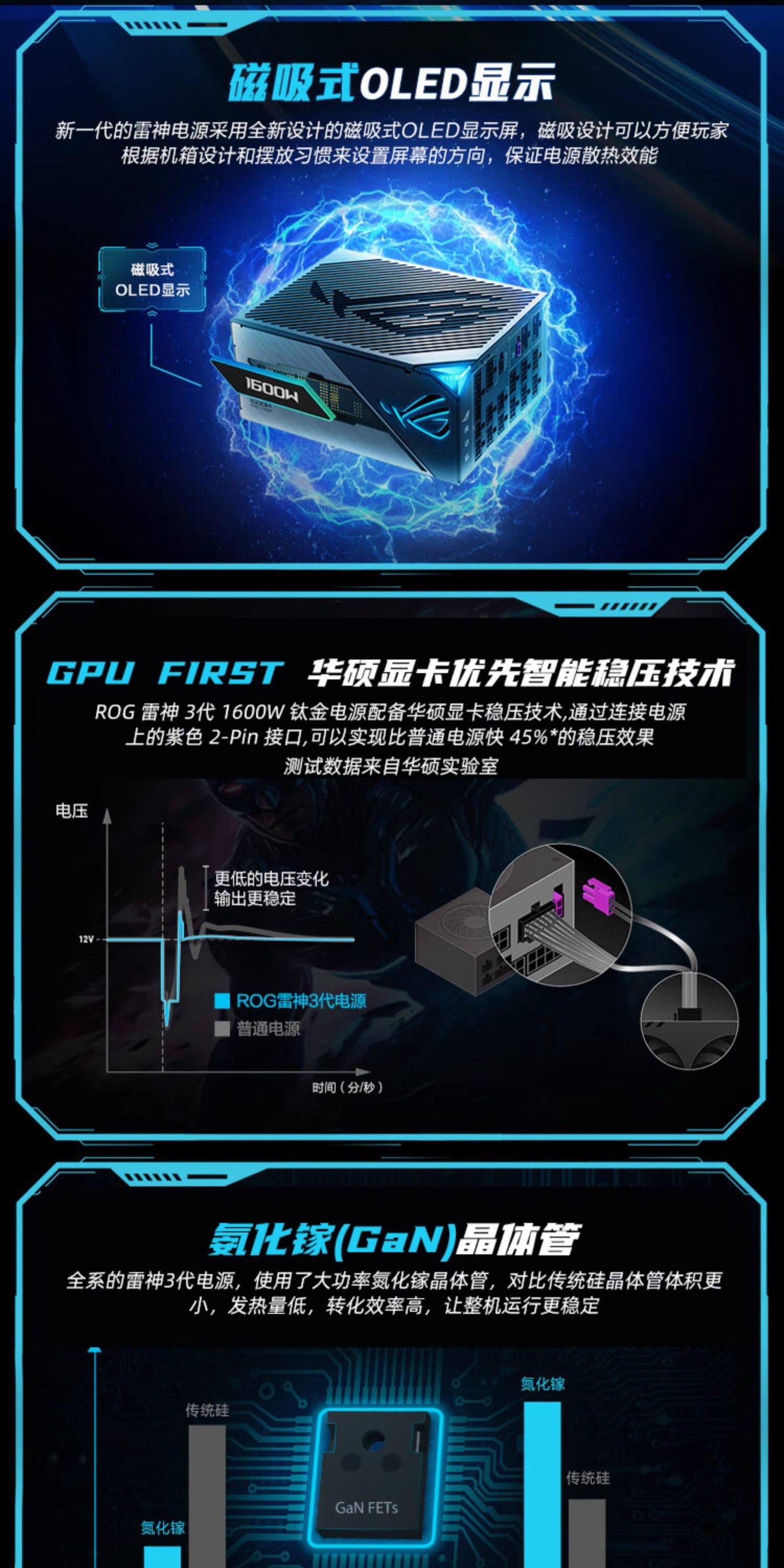 ROG雷神三代1200W 电源插图2