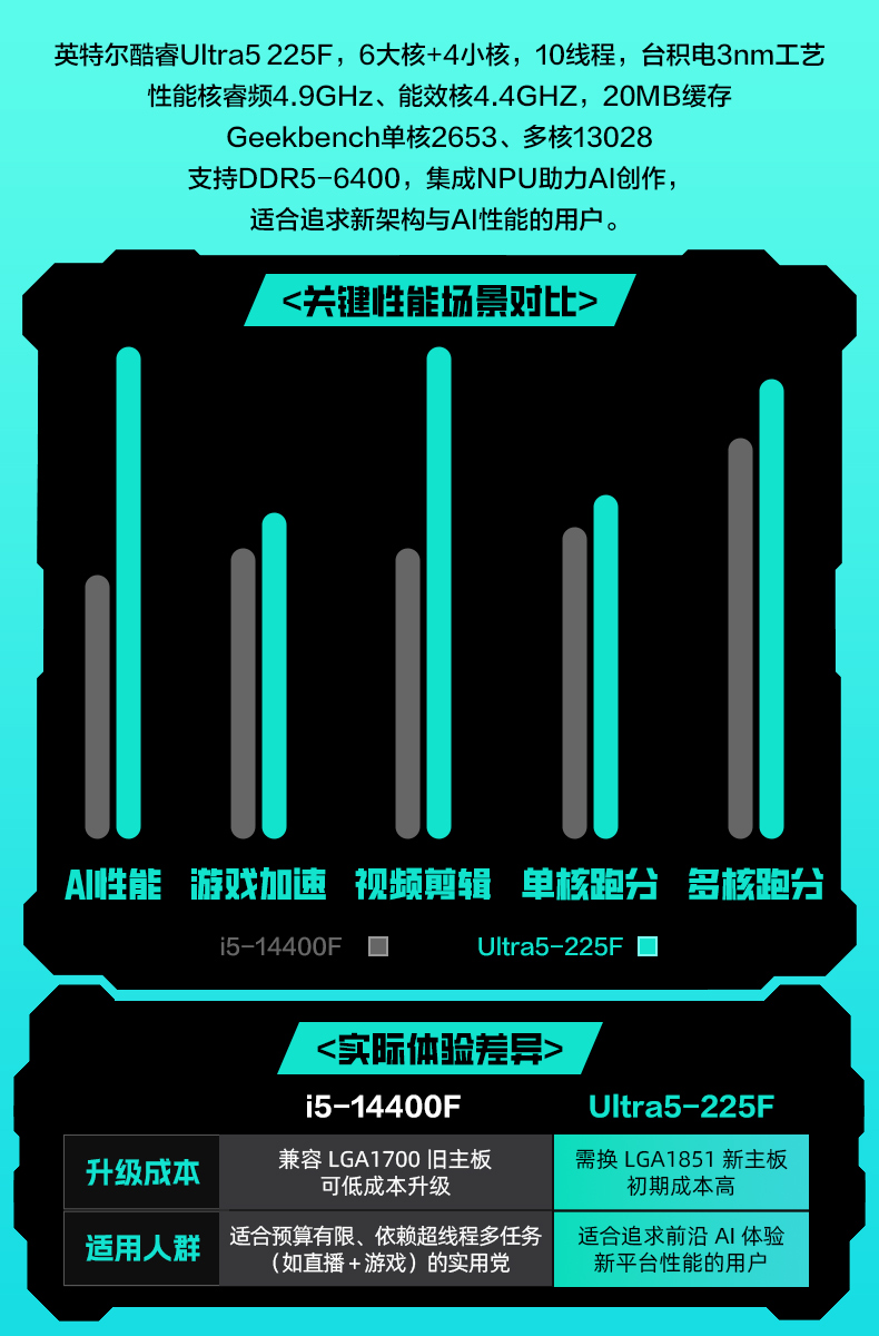 ASUS/华硕天选6X 台式电脑台式机游戏电竞设计电脑主机 侧透机身插图7