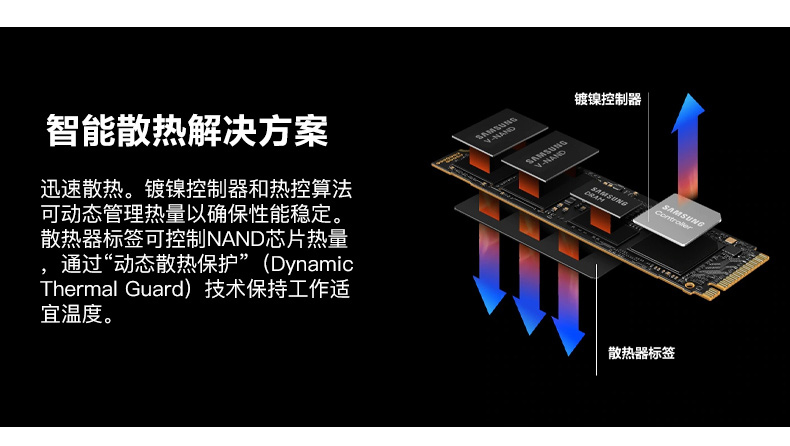 三星990Pro 1T/2T M.2 SSD固态硬盘PCIe4.0华硕笔记本台式电脑PS5插图4 三星990Pro 1T/2T M.2 SSD固态硬盘PCIe4.0华硕笔记本台式电脑PS5插图4