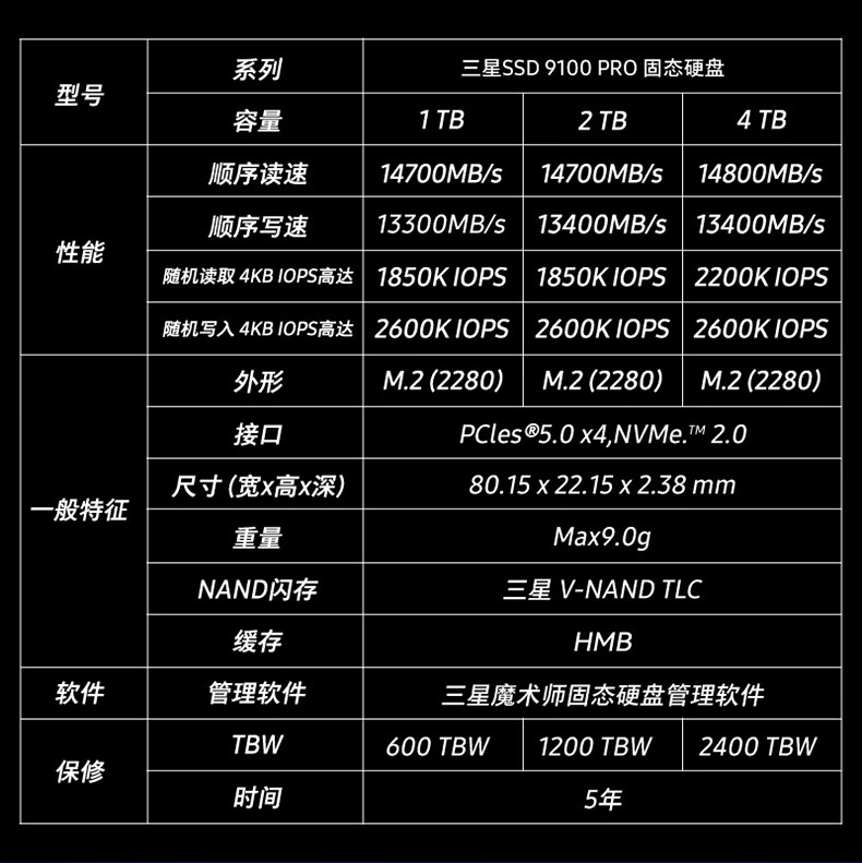 三星9100PRO 1TB/2TB M.2支持台式机笔记本SSD固态硬盘插图 三星9100PRO 1TB/2TB M.2支持台式机笔记本SSD固态硬盘插图