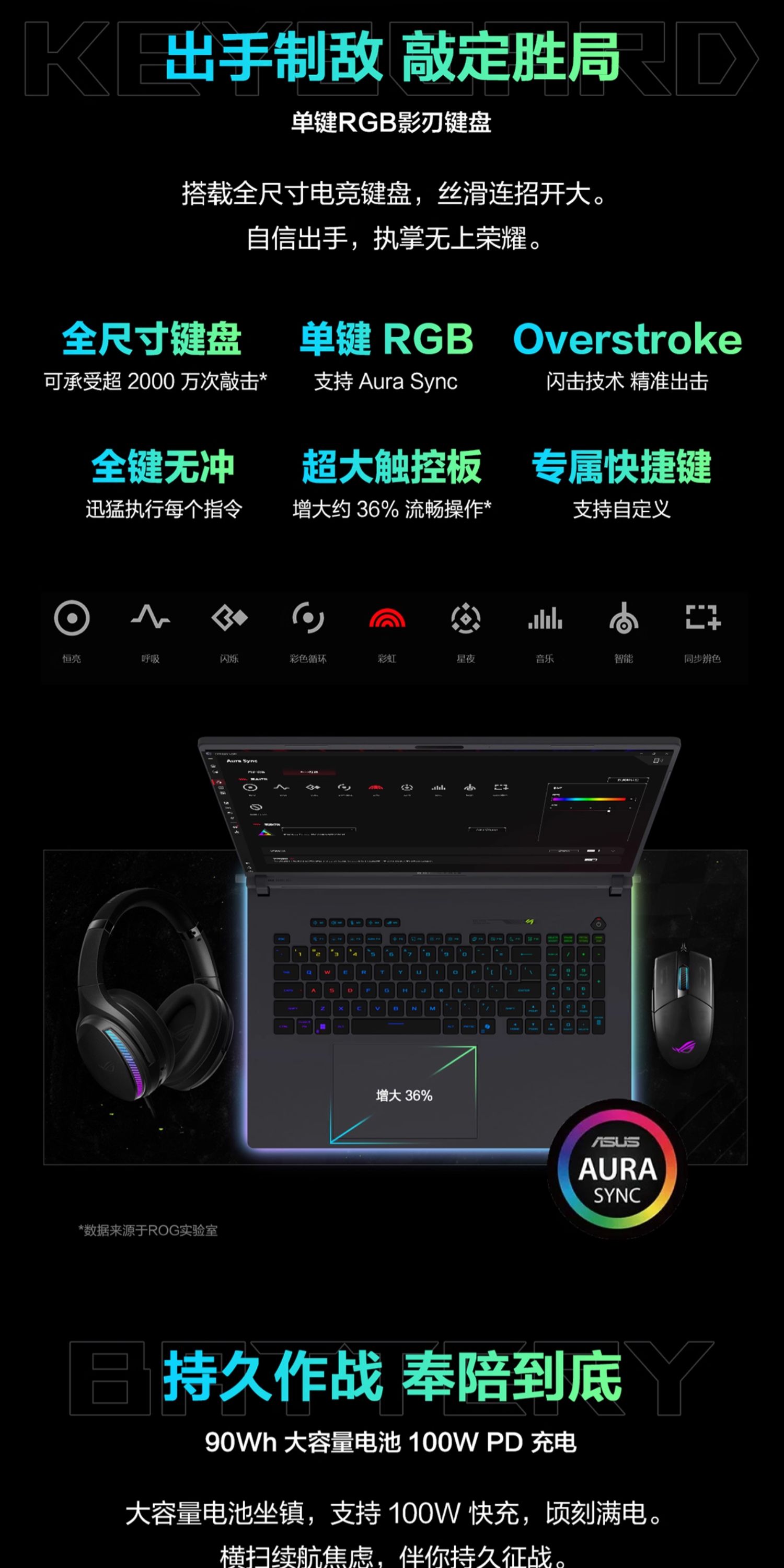 ASUS/华硕ROG枪神9 Plus酷睿Ultra9 275HX/RTX5060 8G/显卡华硕游戏笔记本电脑插图19