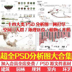 Collection of Psd Source Files for Crowd Daily Space Geography, Plant Configuration, and Early-Stage Lighting Analysis Diagrams