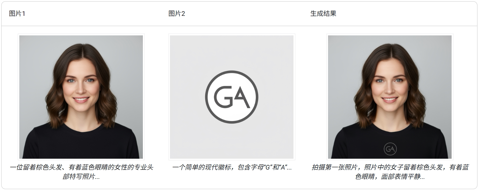 高保真细节保留示例