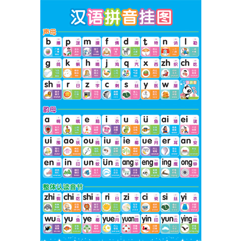 Pinyin Chart For Kids