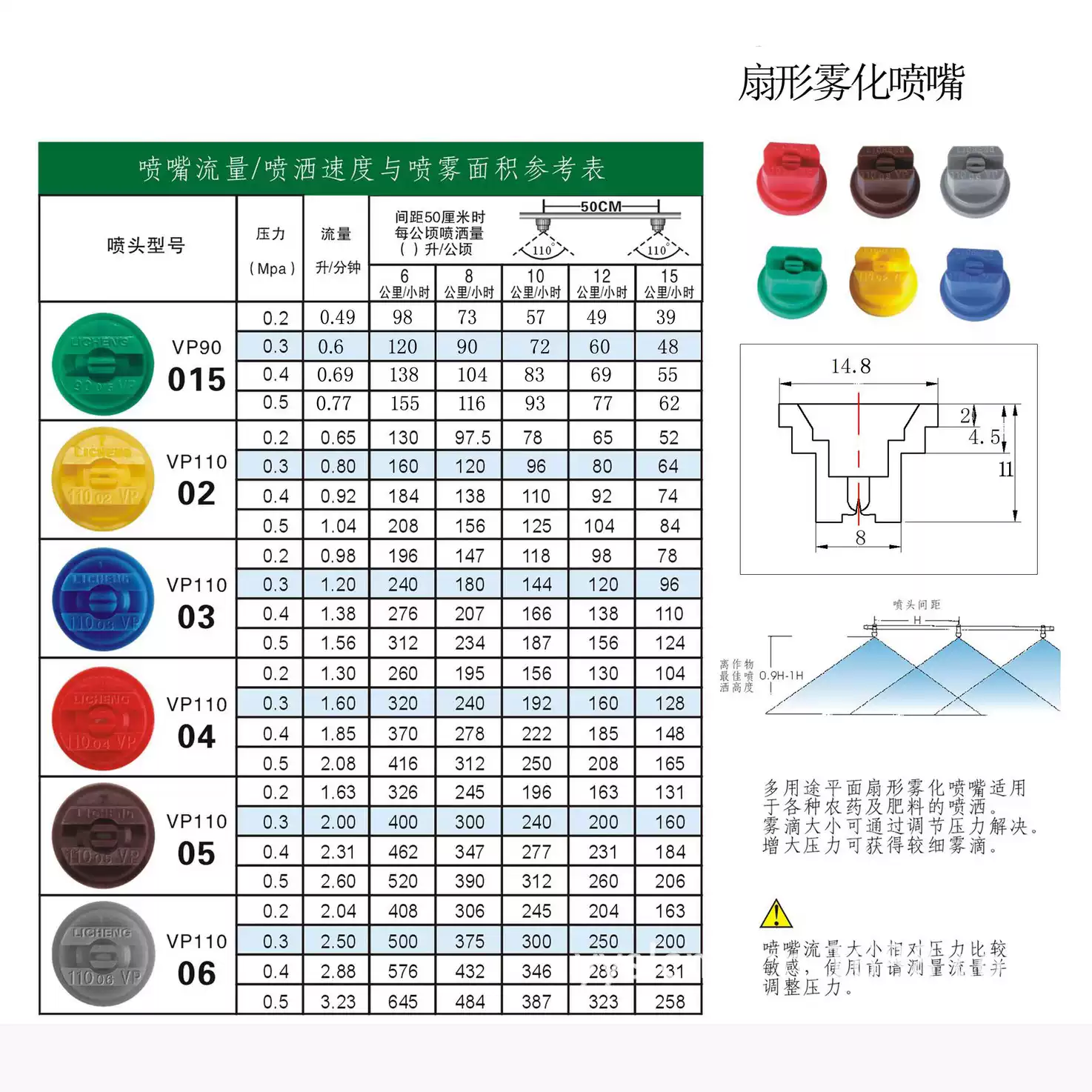 植保機t30塑料噴頭 大疆t20 t16無人機 農業噴藥機1.5 2.0pp噴嘴