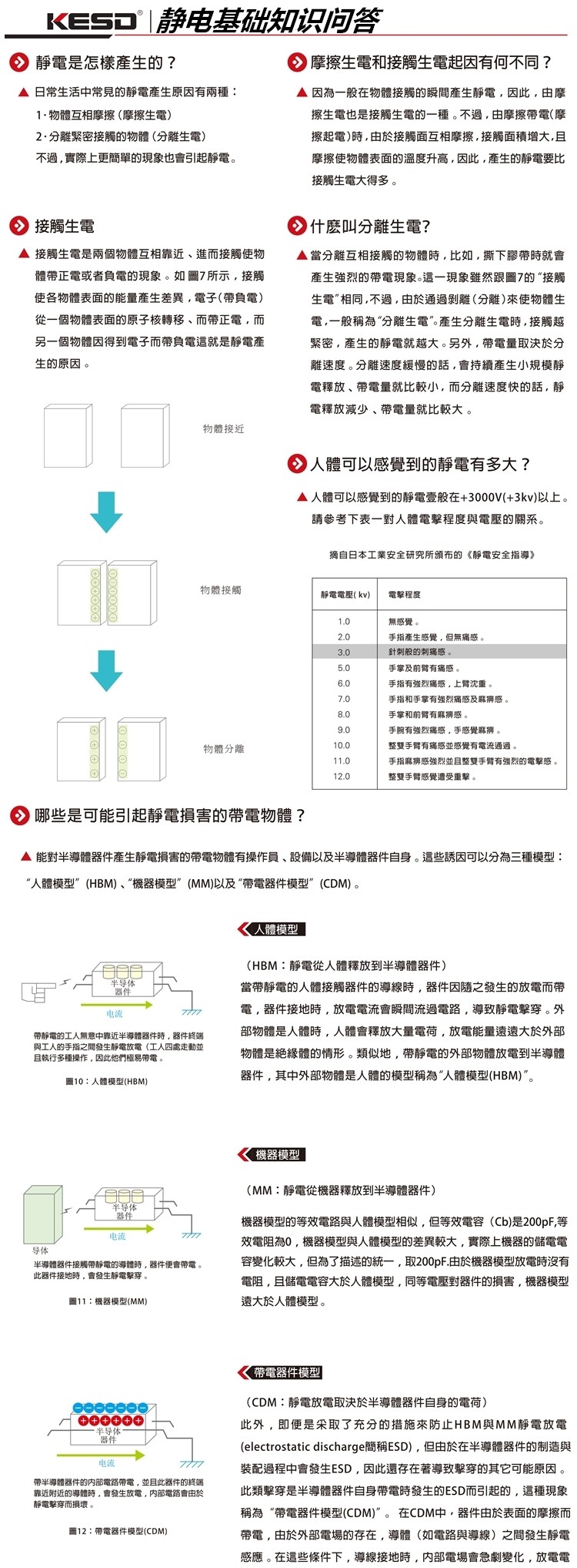 除静电离子风棒