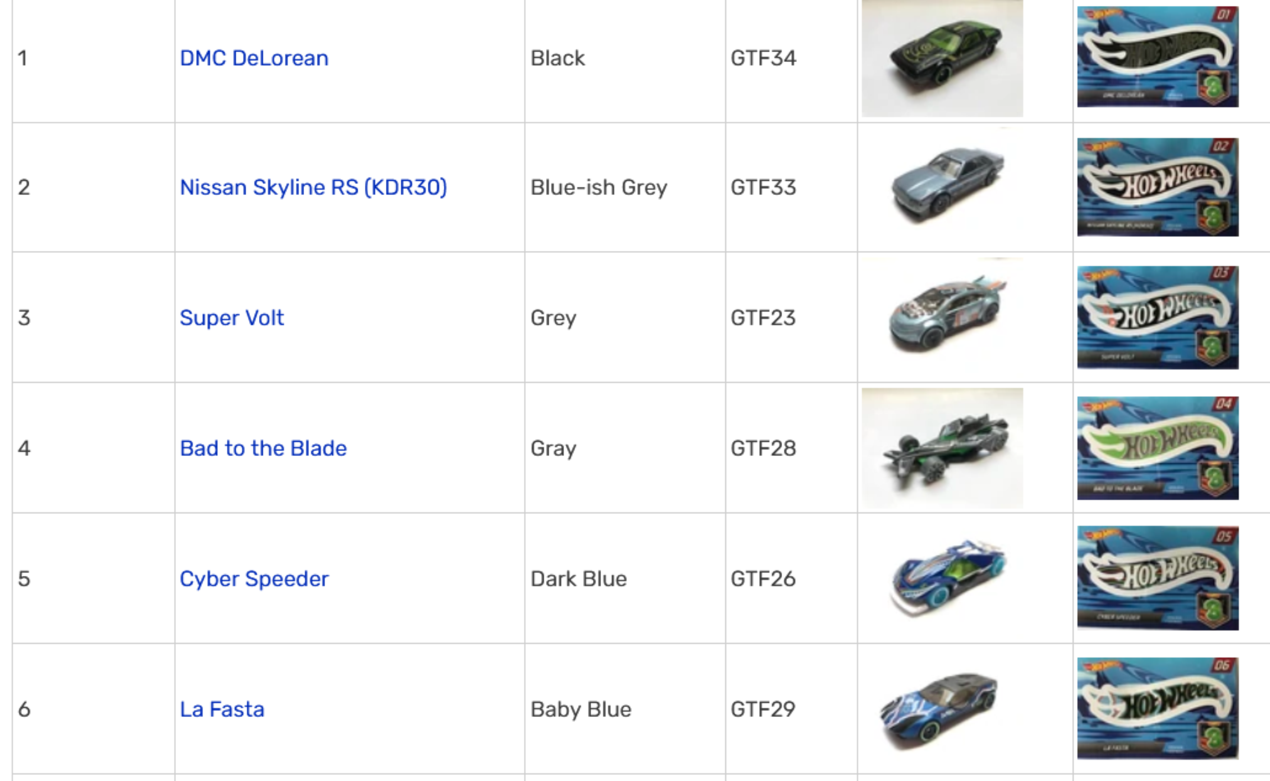 Загадочные Hot Wheels, Chevrolet, робот, паук, коллекция 2021