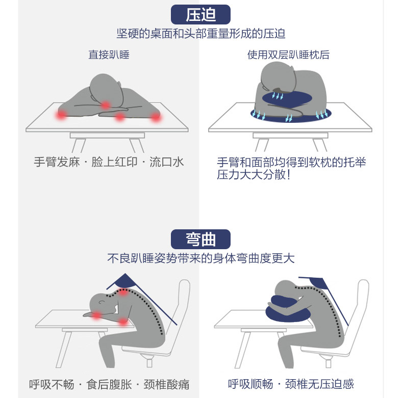 Mười hai chòm sao tăng gối ngủ, gối ngủ, đệm gối, học sinh, gối, gối ngủ, giờ nghỉ trưa văn phòng Gối ngủ văn phòng mua ở đâu