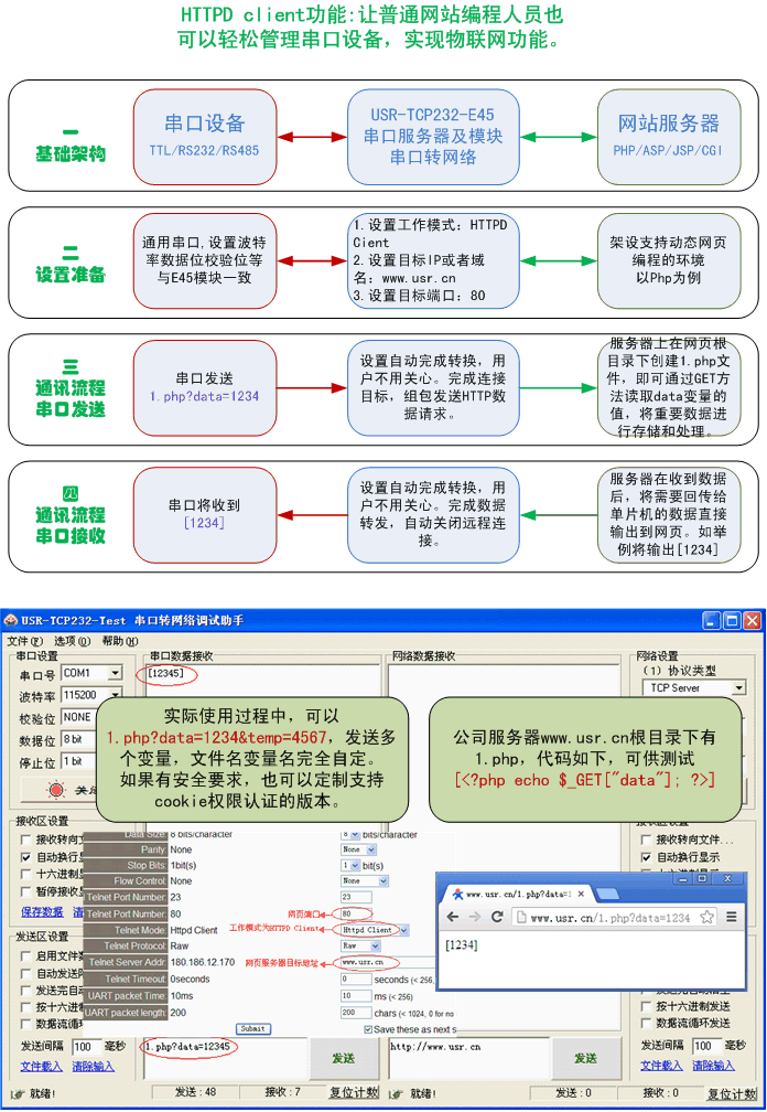 System usr