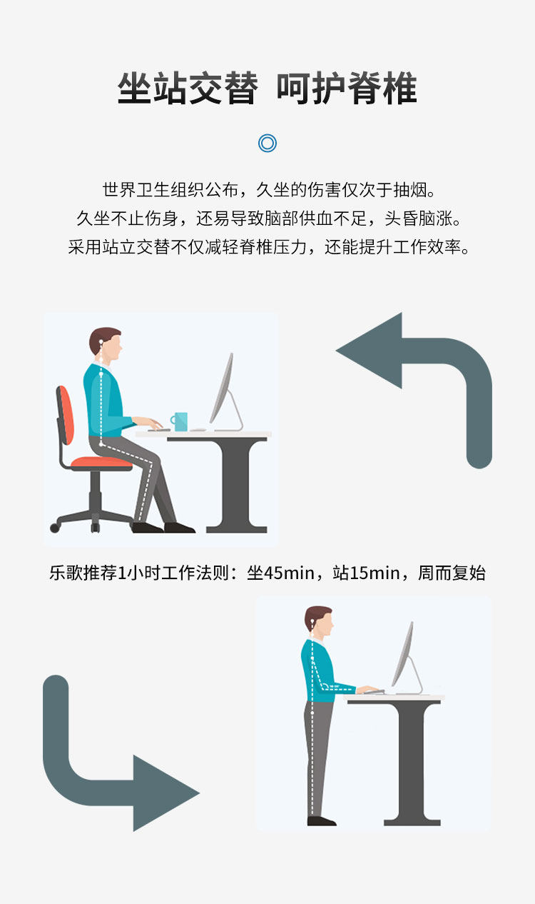 A股上市 乐歌 E5M 玻璃面电动升降桌  含抽屉/USB/童锁 图3