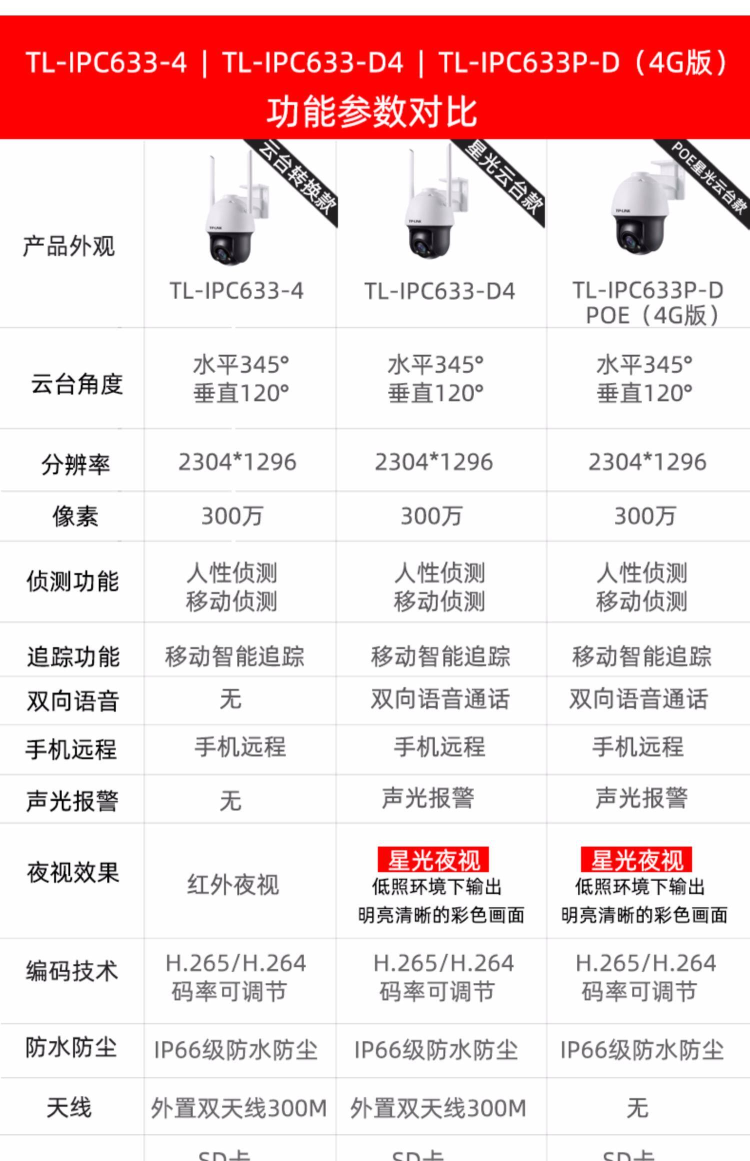 Сетевая IP камера tp-link tl-ipc633p-d4g(4g版) 300万星光室外球机无线wifi云台插卡户外插4g流量网络监控云台家用远程遥控 TP/LINK