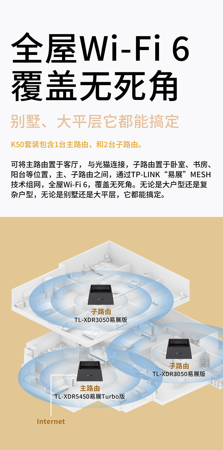 Распределенный маршрутизатор tp-link k30 全屋wifi6 分布式无线路由器三只装 ax3000 千兆双频 别墅大户型 易展mesh 无缝漫游 TP/LINK