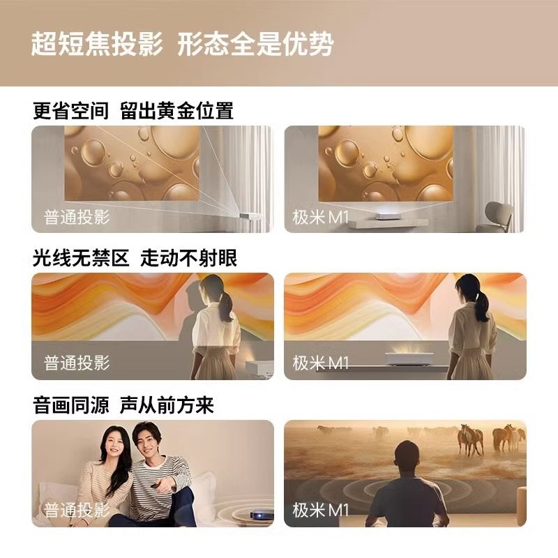 Xgimi M1 Ultra-Short Throw Home Projector Full Hd High Brightness Projector Short Throw Close Range 0inch Large Screen Projection Mobile Phone Wireless Screen Projection XBYGIMI Xm13F