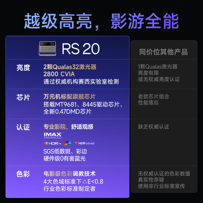 Xgimi Rs 20 Three-Color Laser Projector Lossless Optical Zoom High Refresh Rate 4K Home Projector High-Definition High Brightness Living Room Projection Wireless Screen Casting XBYGIMI Xr03A