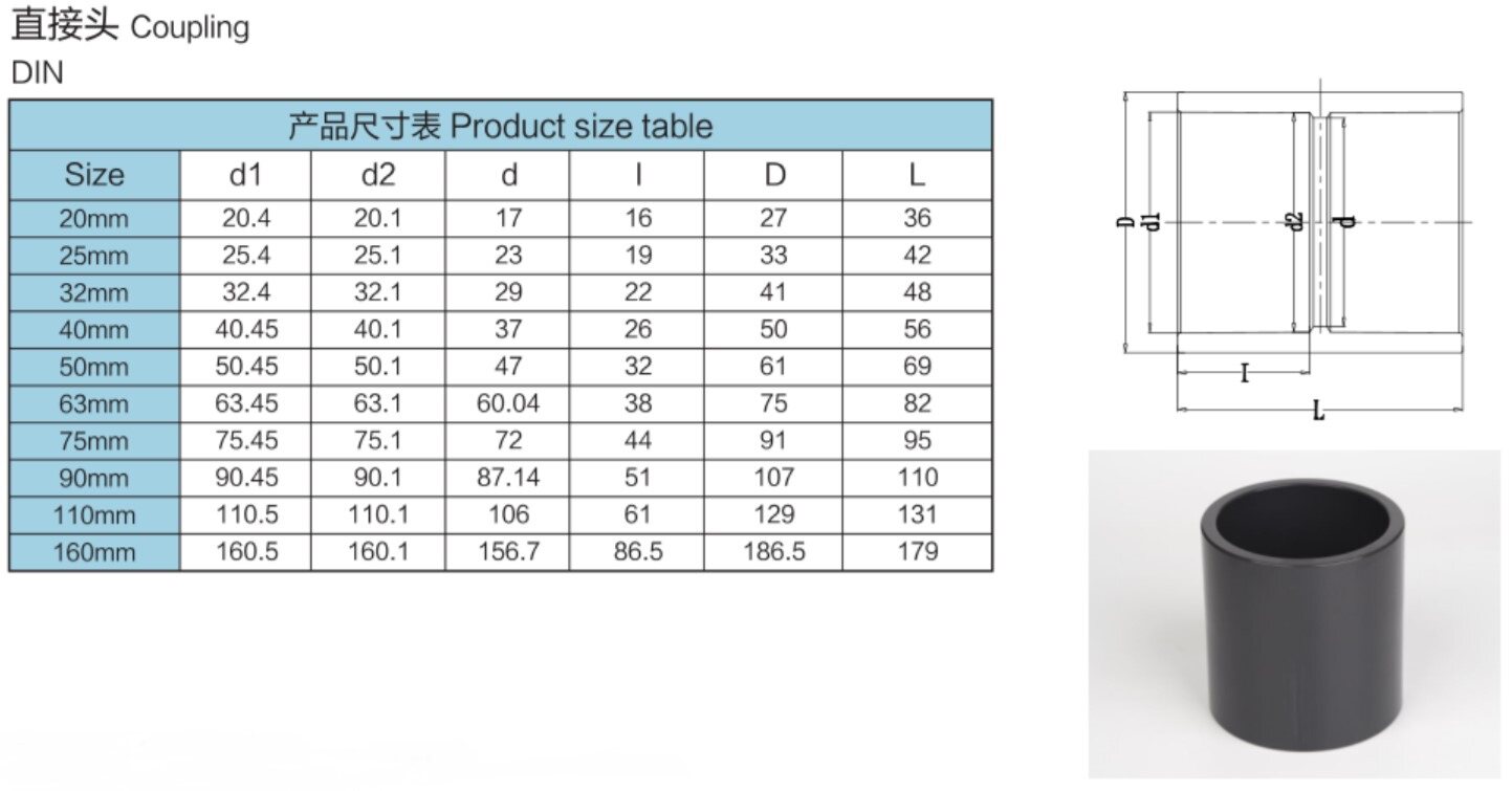 UPVC直接 PVC直接头 塑胶化工管道管箍给水两通接头直通接头-阿里巴巴