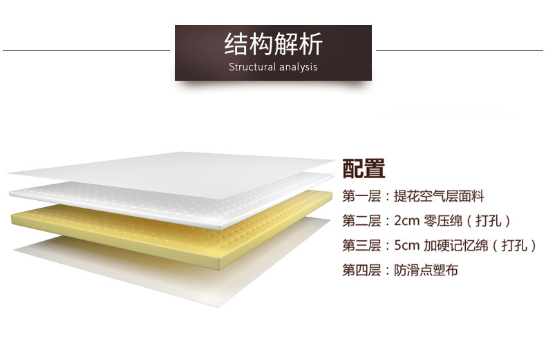 Тюфяк пены памяти 梦百合 舒逸0压简约薄垫  150cm*200cm*7cm居然之家锡沪路1 Mlily