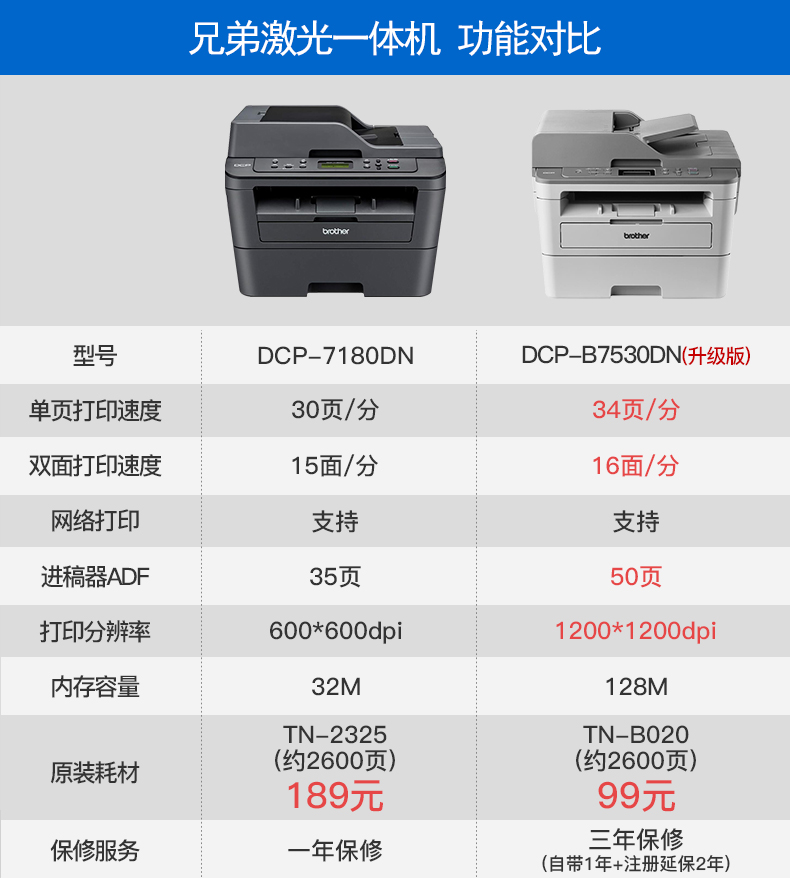 兄弟DCP-7180DN自动双面打印一体机激光多功能打印机一体机复印扫描有线网络打印家用办公A4三合一扫描复印机