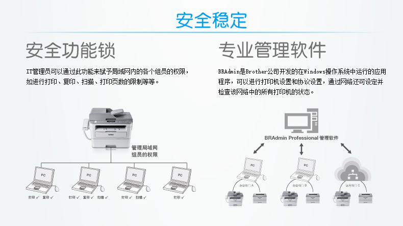 兄弟MFC-B7720DN激光打印复印扫描传真机一体机有线网络 自动双面